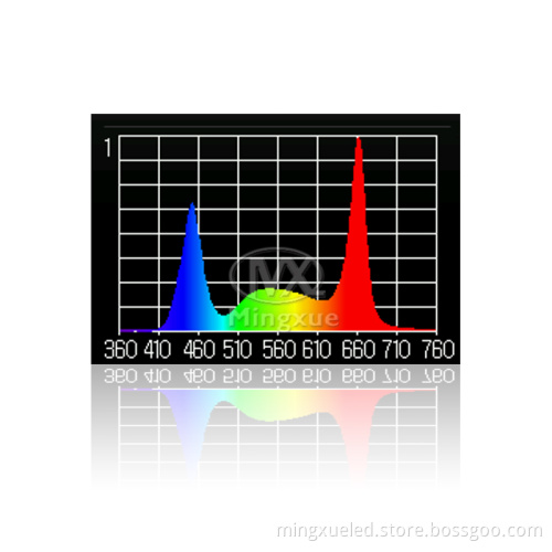 Full Spectrum 45w LED Grow Panel Light